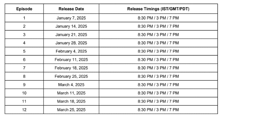 Release Schedule and Availability